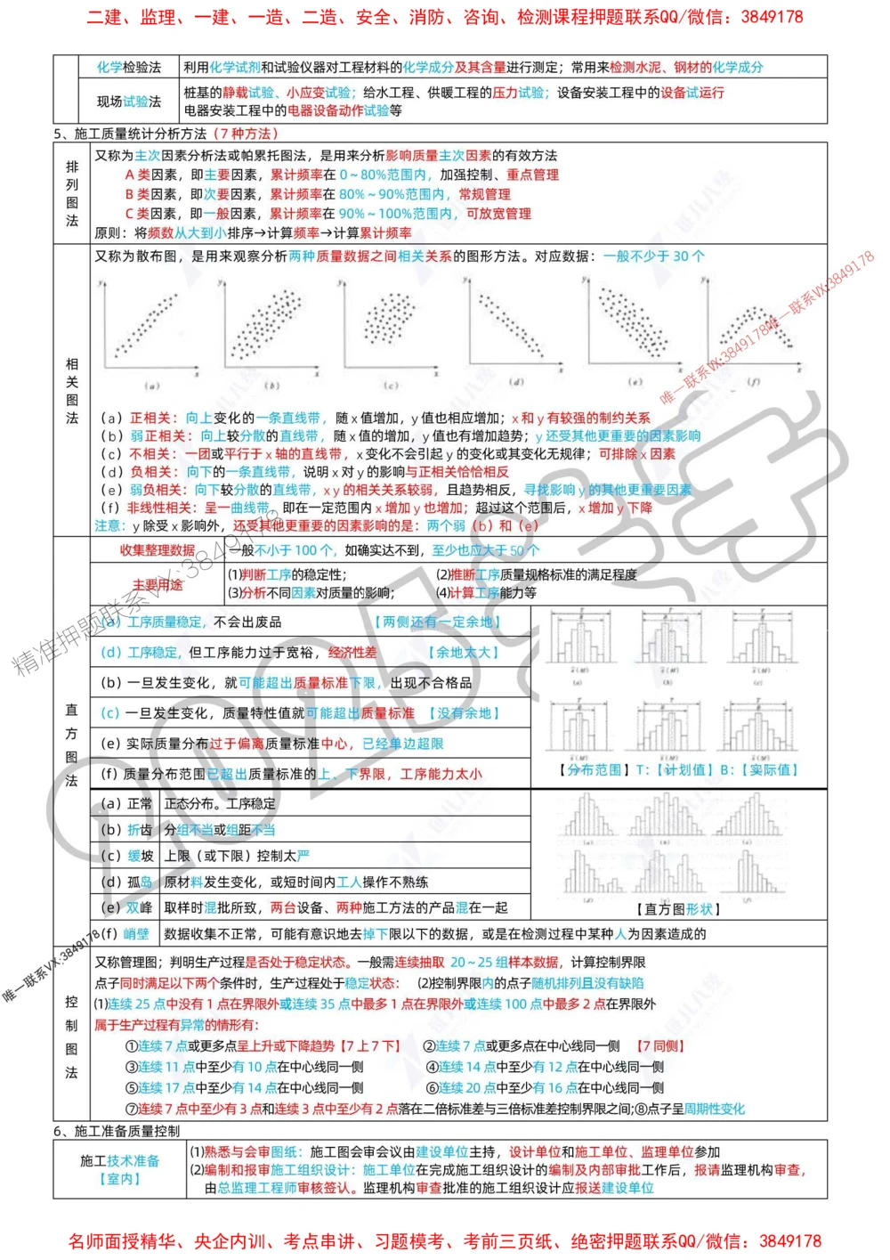 (1)--一建管理精华速记01-04_1_2026年一级建造师_2026年一建管理_2025年一建管理SVIP_04-冲刺串讲✿考点强化✿小灶集训_57-管理《精华速记班》关宇ZBJ推荐