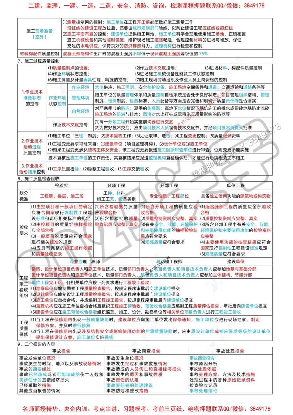 (1)--一建管理精华速记01-04_1_2026年一级建造师_2026年一建管理_2025年一建管理SVIP_04-冲刺串讲✿考点强化✿小灶集训_57-管理《精华速记班》关宇ZBJ推荐