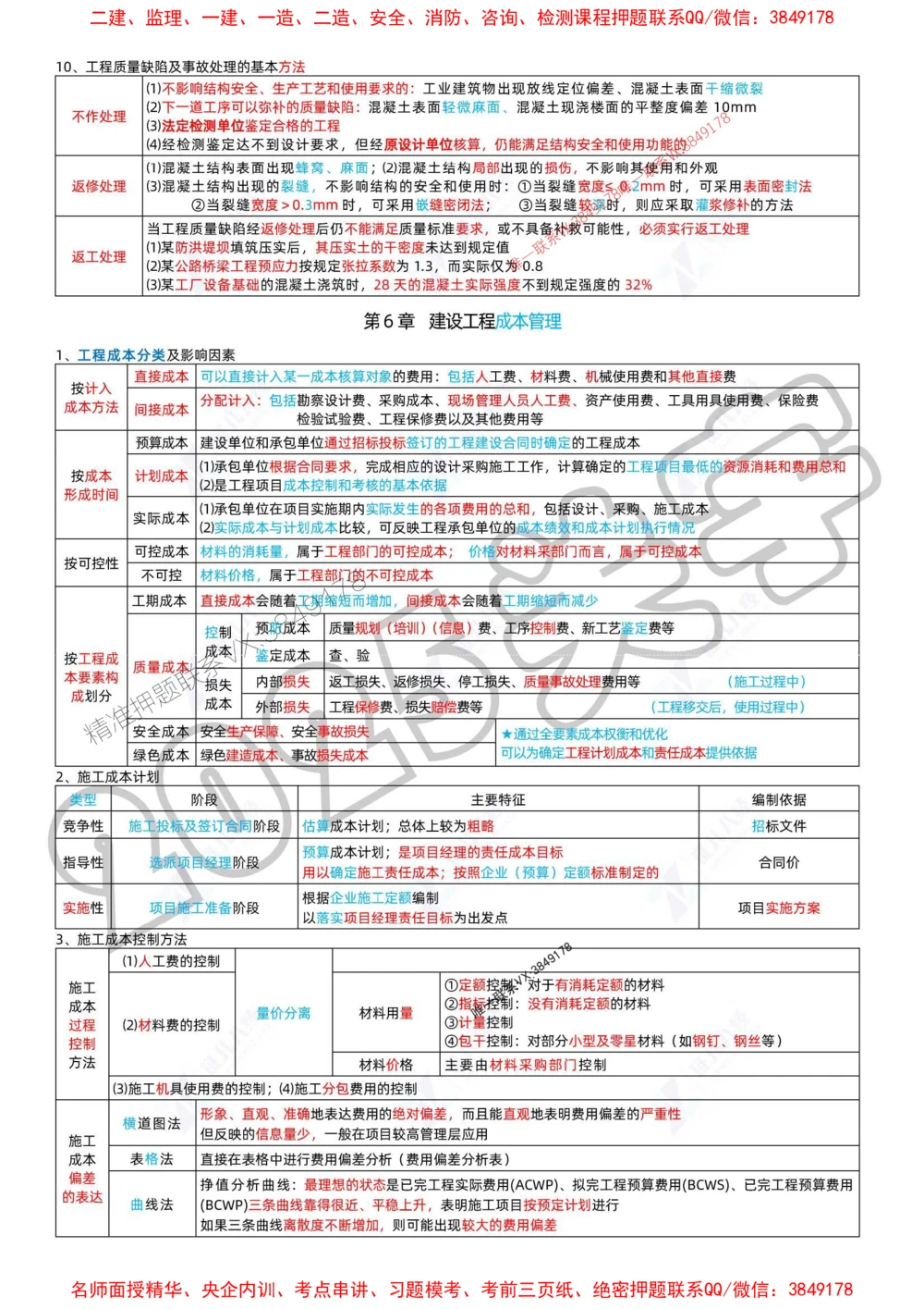 (1)--一建管理精华速记01-04_1_2026年一级建造师_2026年一建管理_2025年一建管理SVIP_04-冲刺串讲✿考点强化✿小灶集训_57-管理《精华速记班》关宇ZBJ推荐