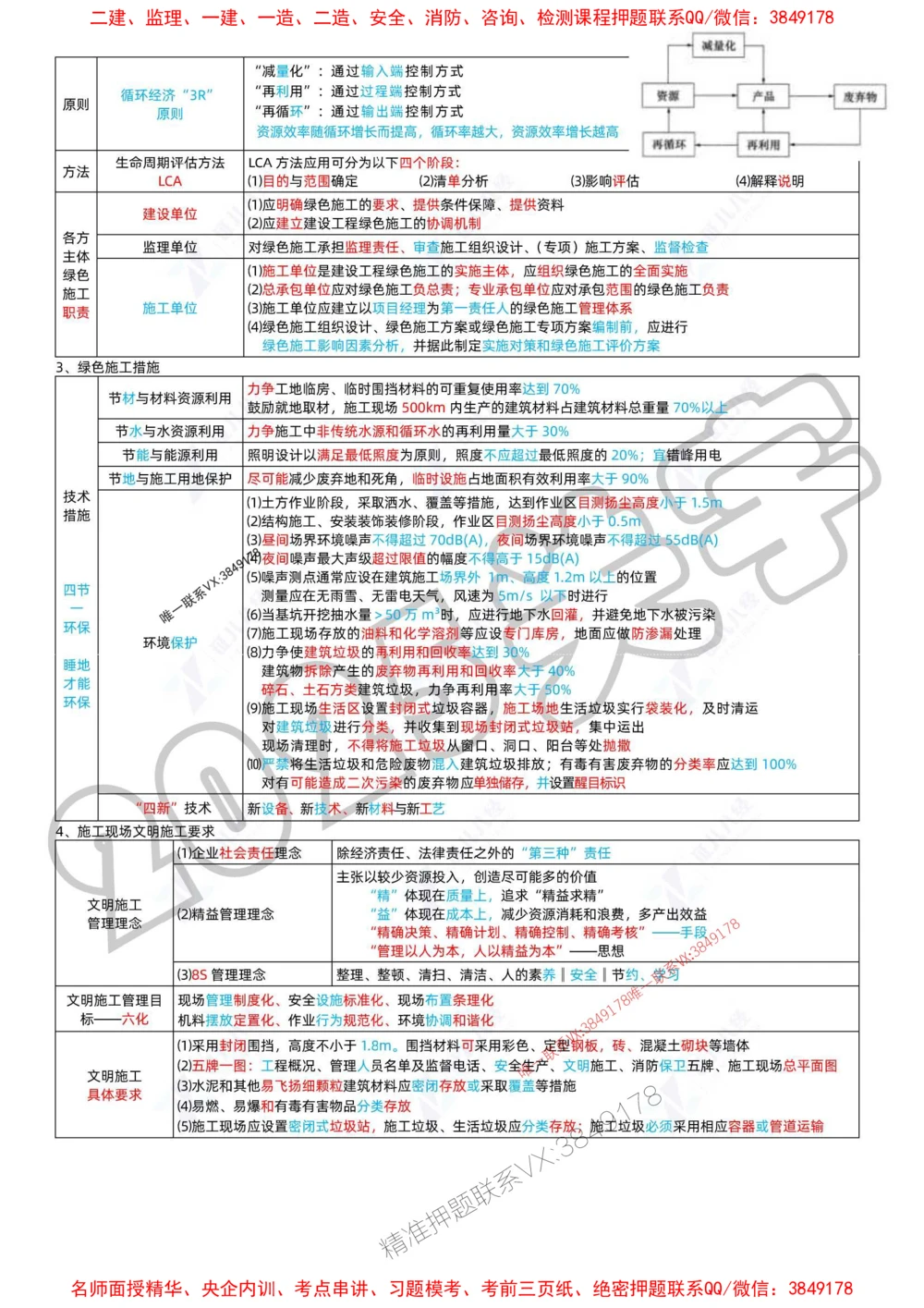 (1)--一建管理精华速记01-04_1_2026年一级建造师_2026年一建管理_2025年一建管理SVIP_04-冲刺串讲✿考点强化✿小灶集训_57-管理《精华速记班》关宇ZBJ推荐