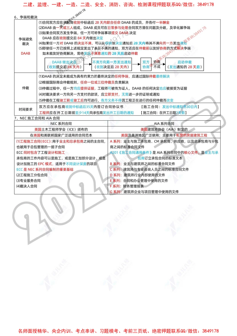 (1)--一建管理精华速记01-04_1_2026年一级建造师_2026年一建管理_2025年一建管理SVIP_04-冲刺串讲✿考点强化✿小灶集训_57-管理《精华速记班》关宇ZBJ推荐