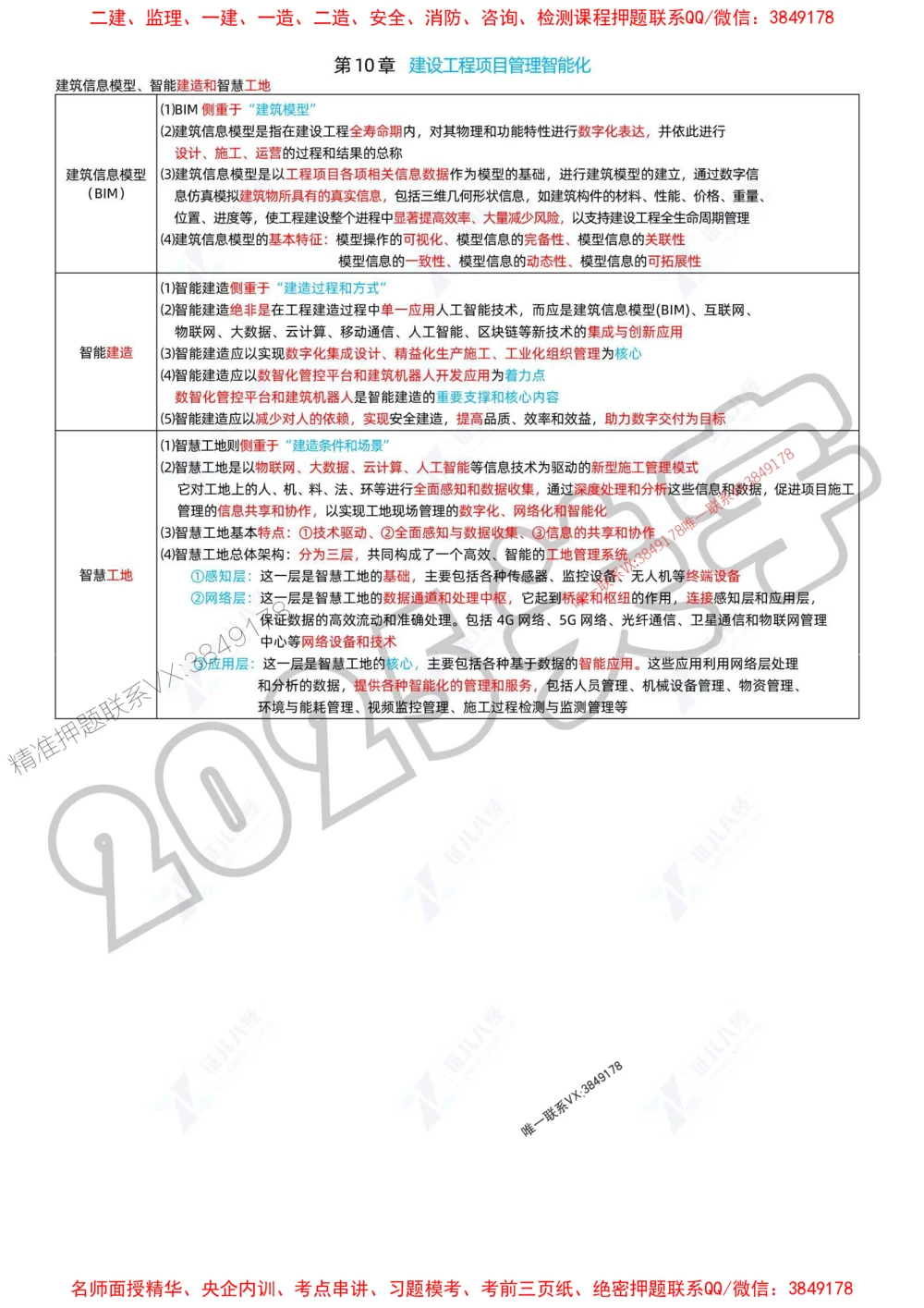 (1)--一建管理精华速记01-04_1_2026年一级建造师_2026年一建管理_2025年一建管理SVIP_04-冲刺串讲✿考点强化✿小灶集训_57-管理《精华速记班》关宇ZBJ推荐