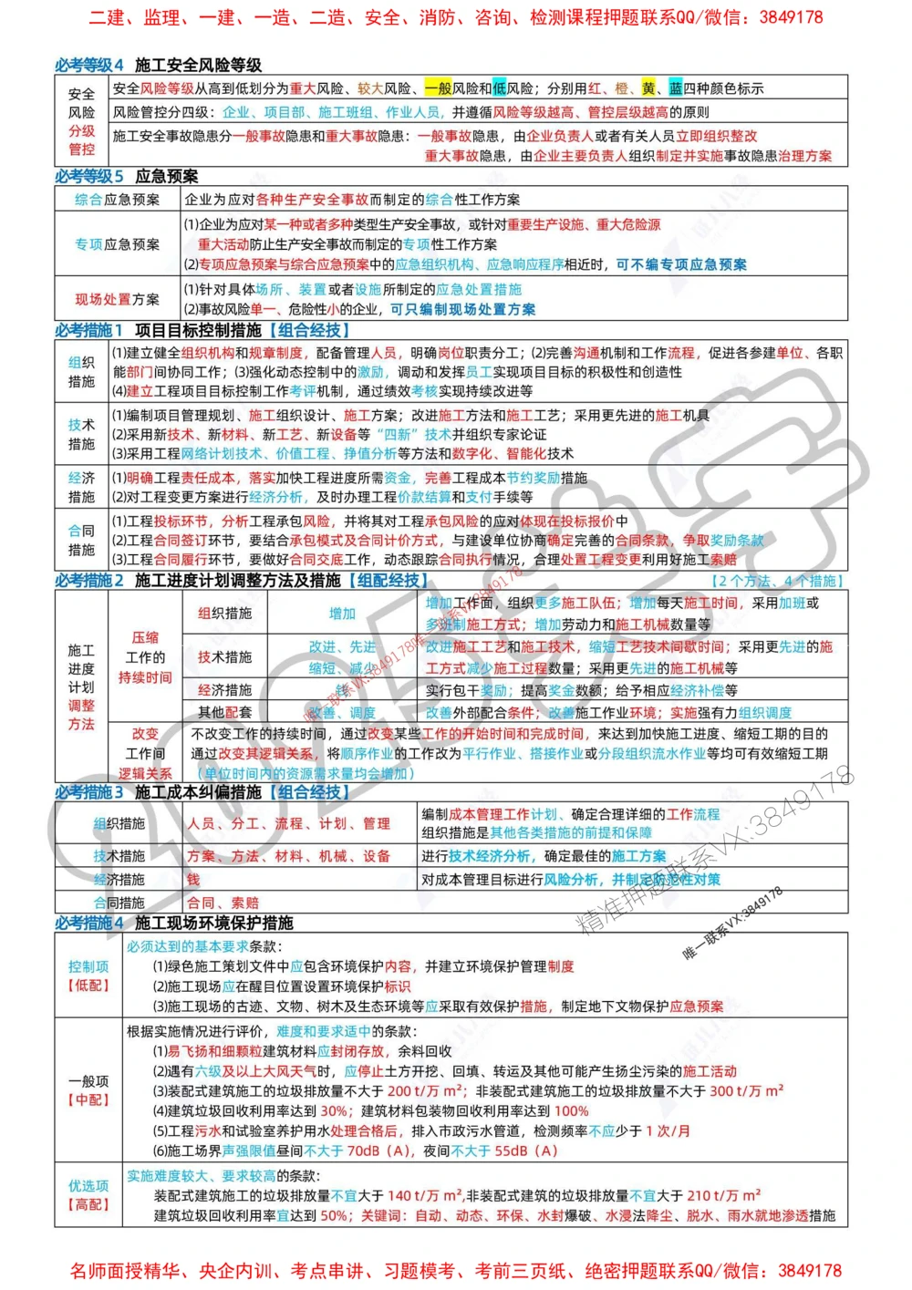 (1)--一建管理精华速记01-04_1_2026年一级建造师_2026年一建管理_2025年一建管理SVIP_04-冲刺串讲✿考点强化✿小灶集训_57-管理《精华速记班》关宇ZBJ推荐