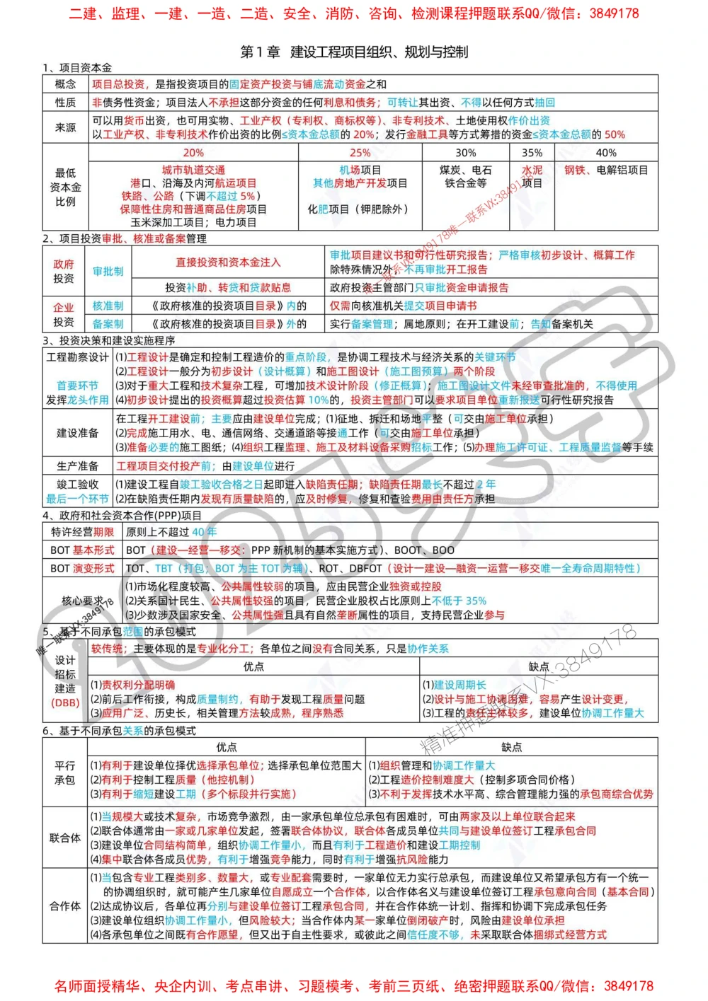 (1)--一建管理精华速记01-04_1_2026年一级建造师_2026年一建管理_2025年一建管理SVIP_04-冲刺串讲✿考点强化✿小灶集训_57-管理《精华速记班》关宇ZBJ推荐