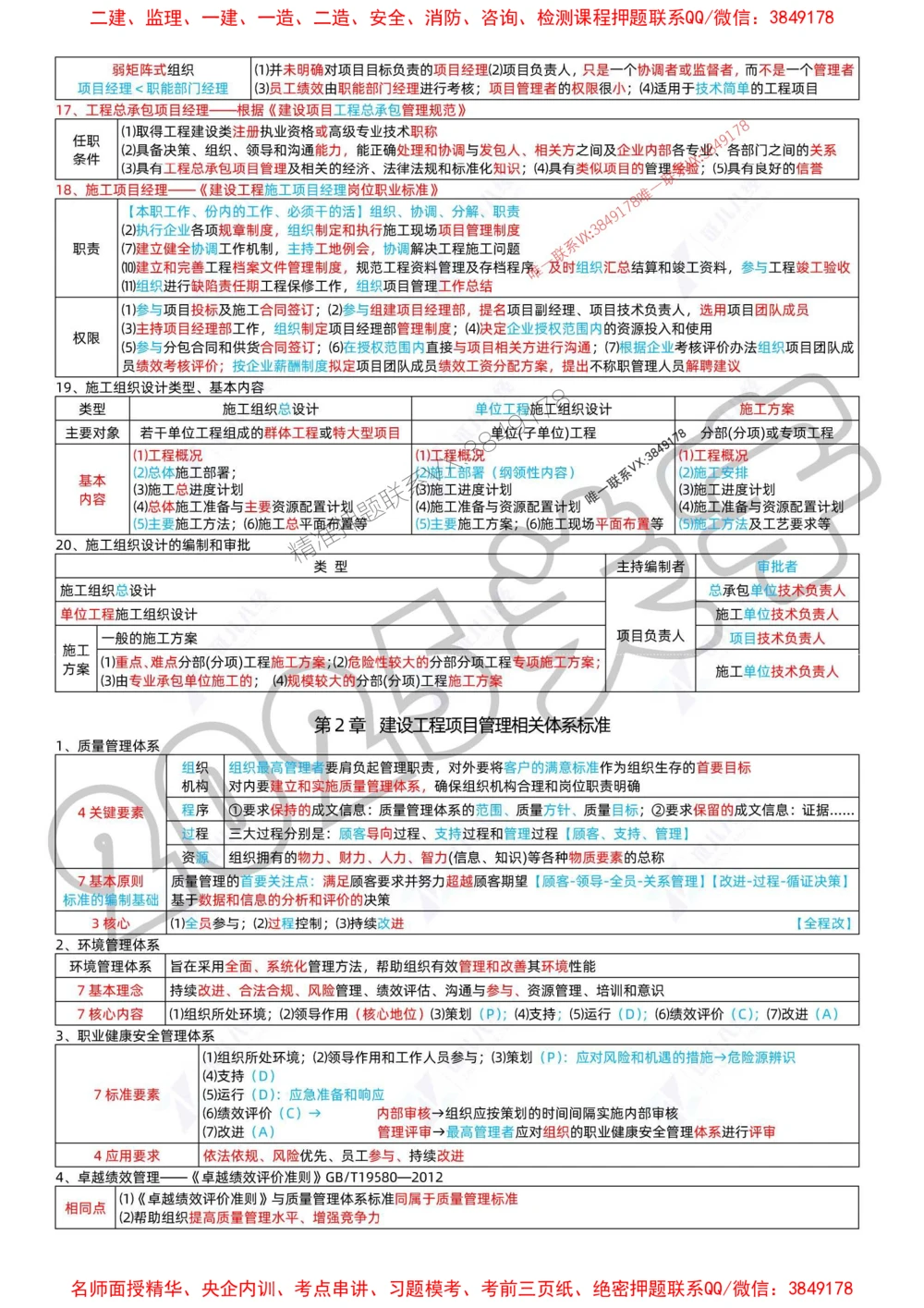(1)--一建管理精华速记01-04_1_2026年一级建造师_2026年一建管理_2025年一建管理SVIP_04-冲刺串讲✿考点强化✿小灶集训_57-管理《精华速记班》关宇ZBJ推荐