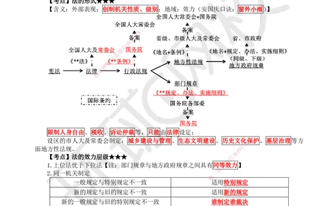 01.直播密训一_2026年一建法规_2025年一建法规SVIP_04-冲刺串讲✿考点强化✿小灶集训_16-法规《直播密训班》安国庆HQ_讲义