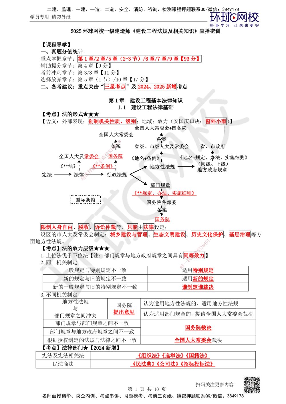 01.直播密训一_2026年一建法规_2025年一建法规SVIP_04-冲刺串讲✿考点强化✿小灶集训_16-法规《直播密训班》安国庆HQ_讲义
