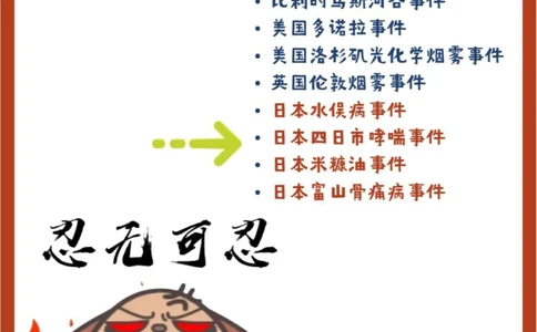 世界八大公害事件，日本占了四个️️_中小学精品资料(高清可打印)_百科知识大全集312份高清资料整理版