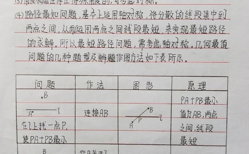 初中数学添辅助线的一些方法，记下来！#初中数学#数学#手写笔记#每天学习一点点_中小学精品资料(高清可打印)_初中大全集高清资料整理版
