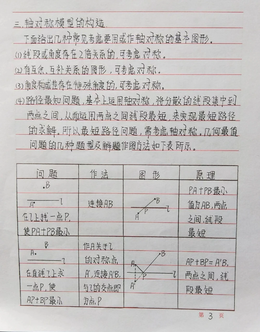 初中数学添辅助线的一些方法，记下来！#初中数学#数学#手写笔记#每天学习一点点_中小学精品资料(高清可打印)_初中大全集高清资料整理版