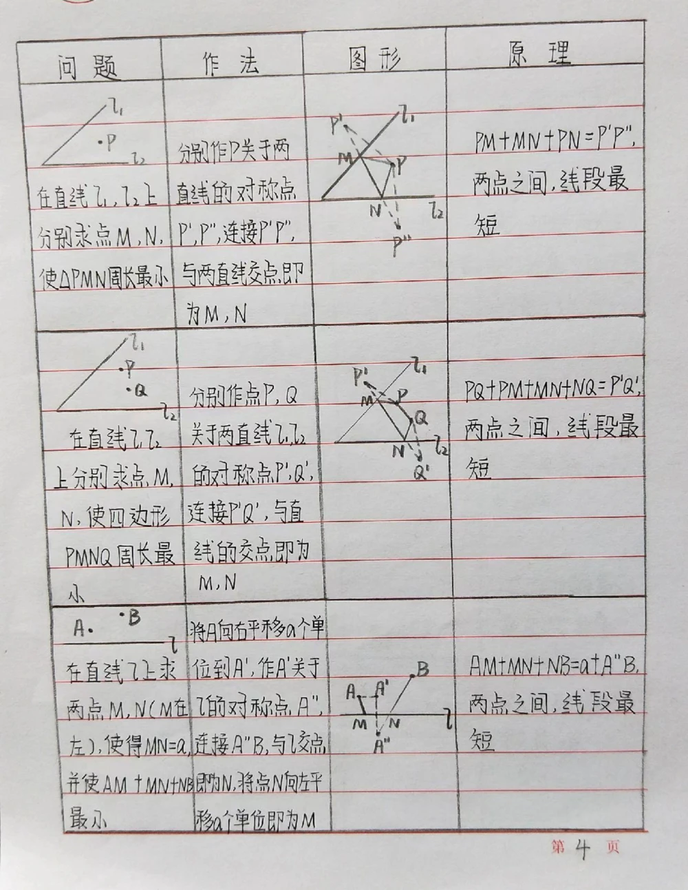 初中数学添辅助线的一些方法，记下来！#初中数学#数学#手写笔记#每天学习一点点_中小学精品资料(高清可打印)_初中大全集高清资料整理版
