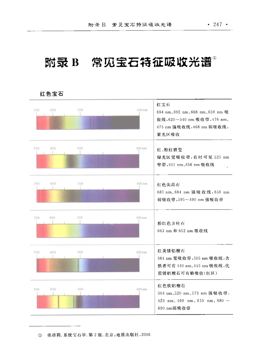 0269珠宝玉石鉴定实训_X018-玉石珠宝鉴定教程最新合集_5、玉石鉴定专题全套课程_玉石电子书_玉石电子书