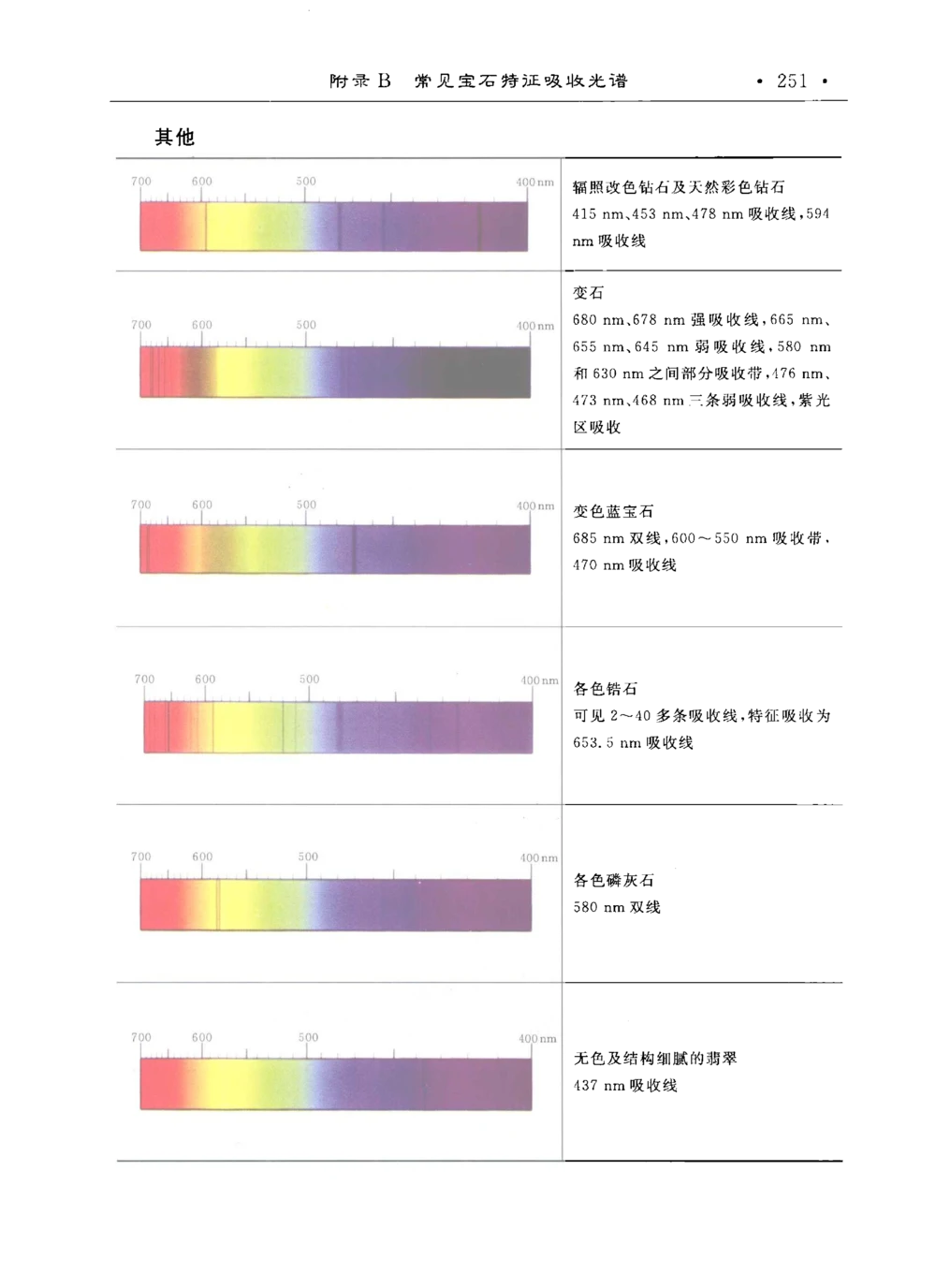 0269珠宝玉石鉴定实训_X018-玉石珠宝鉴定教程最新合集_5、玉石鉴定专题全套课程_玉石电子书_玉石电子书