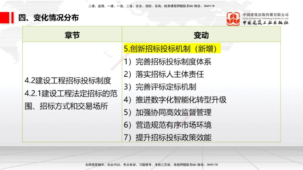 01.07一建《法规》新教材变动解析课（第1轮）_2026年一建法规_2025年一建法规SVIP_02-基础精讲✿高端面授✿深度强化_02-法规《前期全套课》王文静JGS_讲义