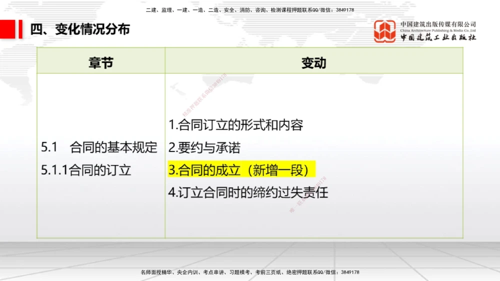 01.07一建《法规》新教材变动解析课（第1轮）_2026年一建法规_2025年一建法规SVIP_02-基础精讲✿高端面授✿深度强化_02-法规《前期全套课》王文静JGS_讲义