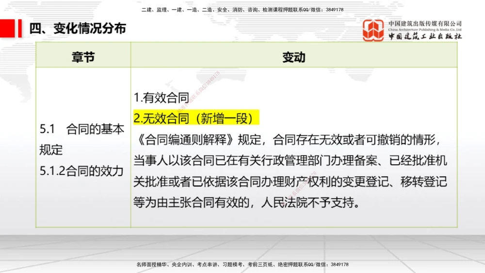 01.07一建《法规》新教材变动解析课（第1轮）_2026年一建法规_2025年一建法规SVIP_02-基础精讲✿高端面授✿深度强化_02-法规《前期全套课》王文静JGS_讲义