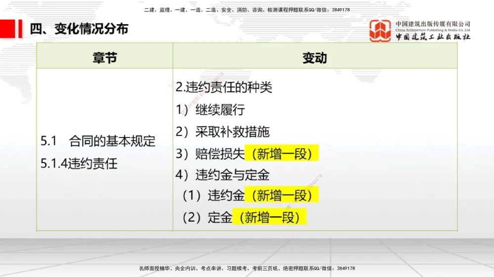 01.07一建《法规》新教材变动解析课（第1轮）_2026年一建法规_2025年一建法规SVIP_02-基础精讲✿高端面授✿深度强化_02-法规《前期全套课》王文静JGS_讲义