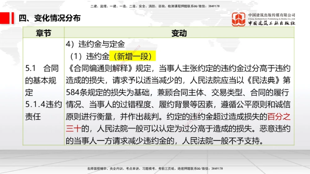 01.07一建《法规》新教材变动解析课（第1轮）_2026年一建法规_2025年一建法规SVIP_02-基础精讲✿高端面授✿深度强化_02-法规《前期全套课》王文静JGS_讲义