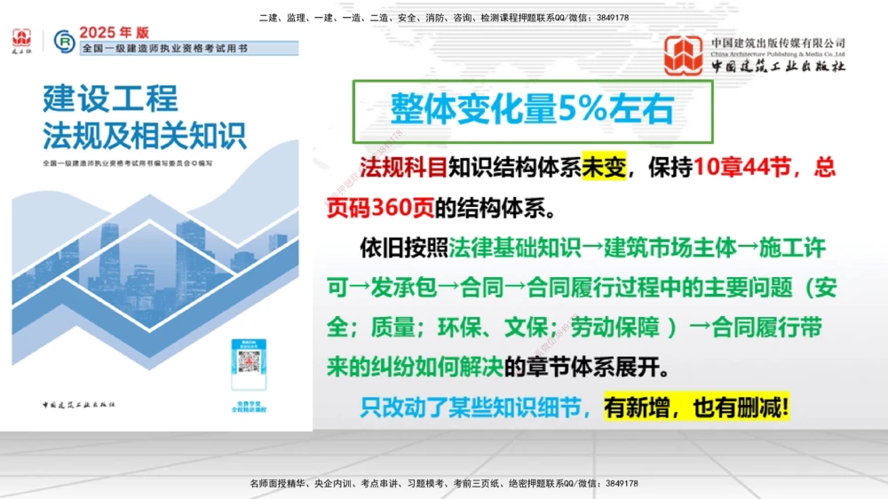 01.07一建《法规》新教材变动解析课（第1轮）_2026年一建法规_2025年一建法规SVIP_02-基础精讲✿高端面授✿深度强化_02-法规《前期全套课》王文静JGS_讲义