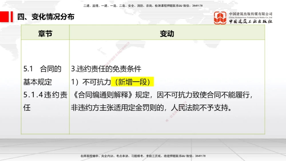01.07一建《法规》新教材变动解析课（第1轮）_2026年一建法规_2025年一建法规SVIP_02-基础精讲✿高端面授✿深度强化_02-法规《前期全套课》王文静JGS_讲义