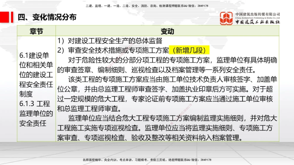01.07一建《法规》新教材变动解析课（第1轮）_2026年一建法规_2025年一建法规SVIP_02-基础精讲✿高端面授✿深度强化_02-法规《前期全套课》王文静JGS_讲义