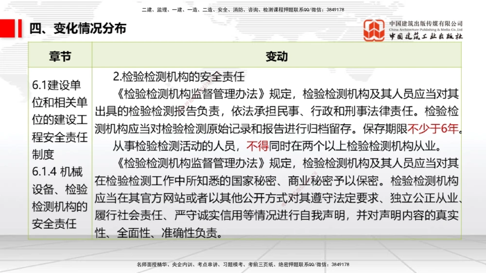01.07一建《法规》新教材变动解析课（第1轮）_2026年一建法规_2025年一建法规SVIP_02-基础精讲✿高端面授✿深度强化_02-法规《前期全套课》王文静JGS_讲义