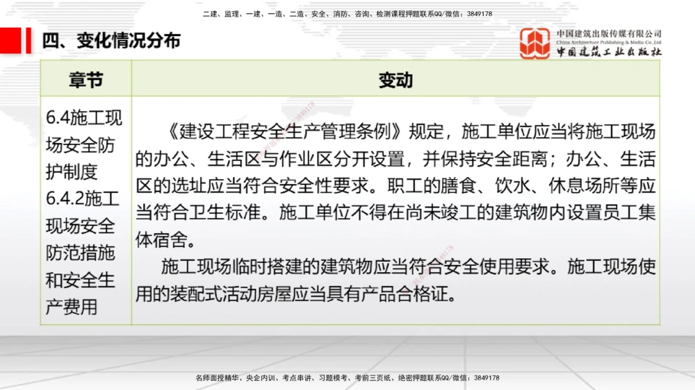 01.07一建《法规》新教材变动解析课（第1轮）_2026年一建法规_2025年一建法规SVIP_02-基础精讲✿高端面授✿深度强化_02-法规《前期全套课》王文静JGS_讲义