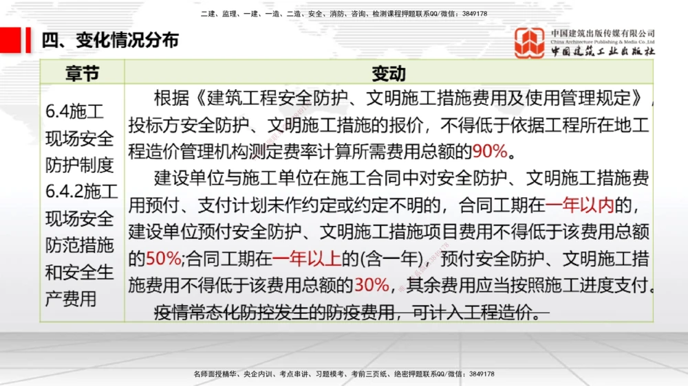 01.07一建《法规》新教材变动解析课（第1轮）_2026年一建法规_2025年一建法规SVIP_02-基础精讲✿高端面授✿深度强化_02-法规《前期全套课》王文静JGS_讲义