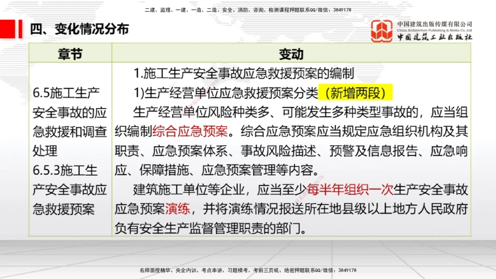 01.07一建《法规》新教材变动解析课（第1轮）_2026年一建法规_2025年一建法规SVIP_02-基础精讲✿高端面授✿深度强化_02-法规《前期全套课》王文静JGS_讲义