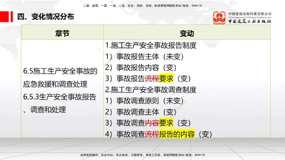 01.07一建《法规》新教材变动解析课（第1轮）_2026年一建法规_2025年一建法规SVIP_02-基础精讲✿高端面授✿深度强化_02-法规《前期全套课》王文静JGS_讲义