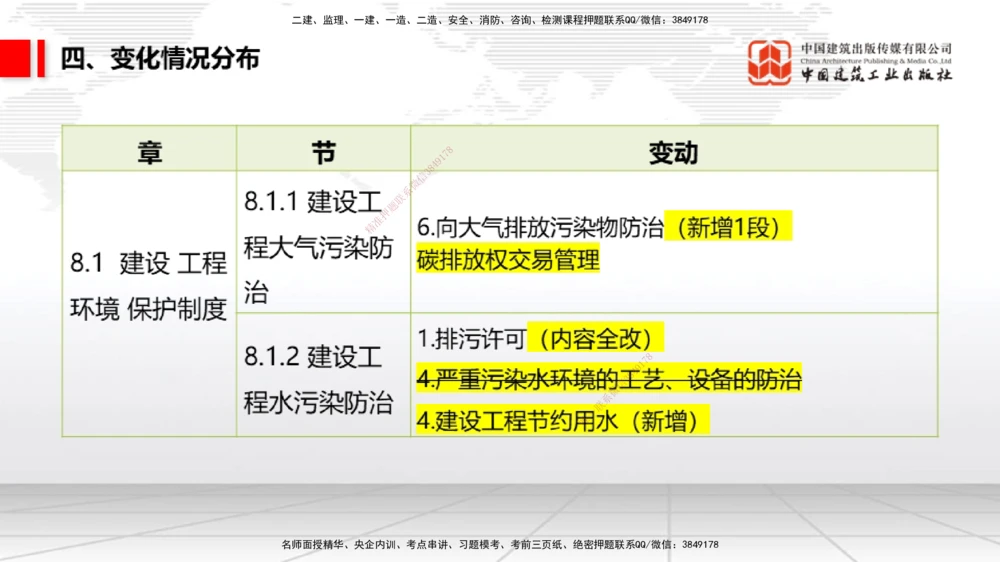 01.07一建《法规》新教材变动解析课（第1轮）_2026年一建法规_2025年一建法规SVIP_02-基础精讲✿高端面授✿深度强化_02-法规《前期全套课》王文静JGS_讲义