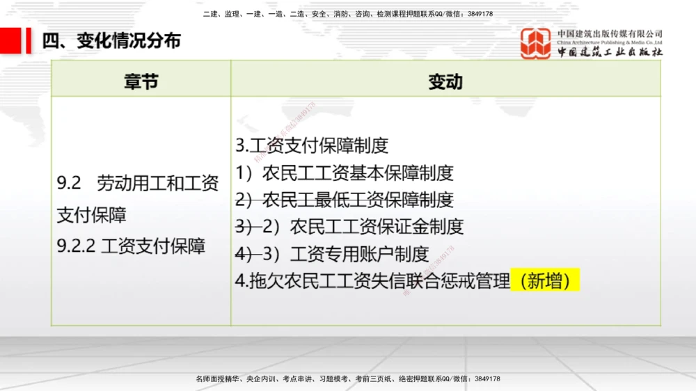 01.07一建《法规》新教材变动解析课（第1轮）_2026年一建法规_2025年一建法规SVIP_02-基础精讲✿高端面授✿深度强化_02-法规《前期全套课》王文静JGS_讲义