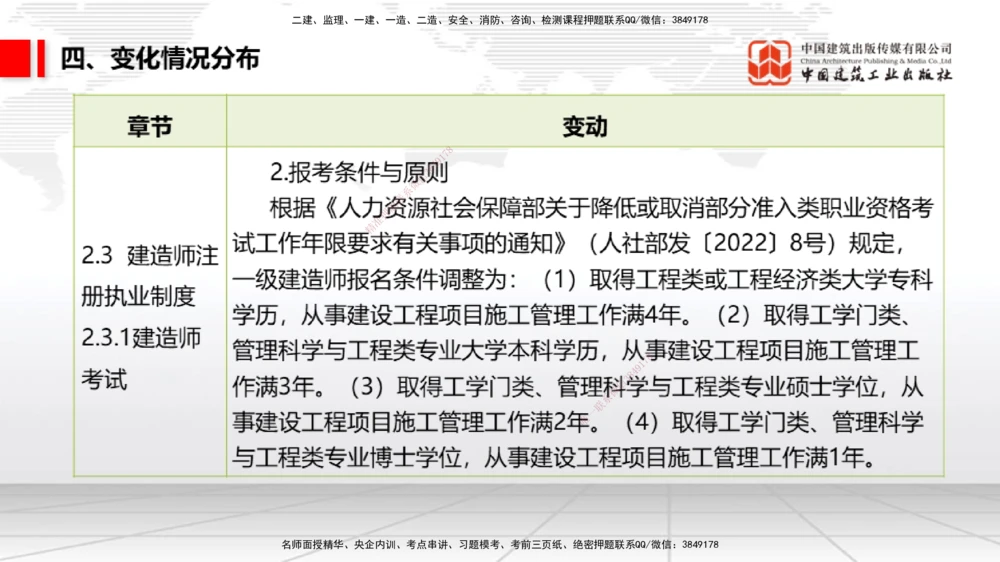 01.07一建《法规》新教材变动解析课（第1轮）_2026年一建法规_2025年一建法规SVIP_02-基础精讲✿高端面授✿深度强化_02-法规《前期全套课》王文静JGS_讲义