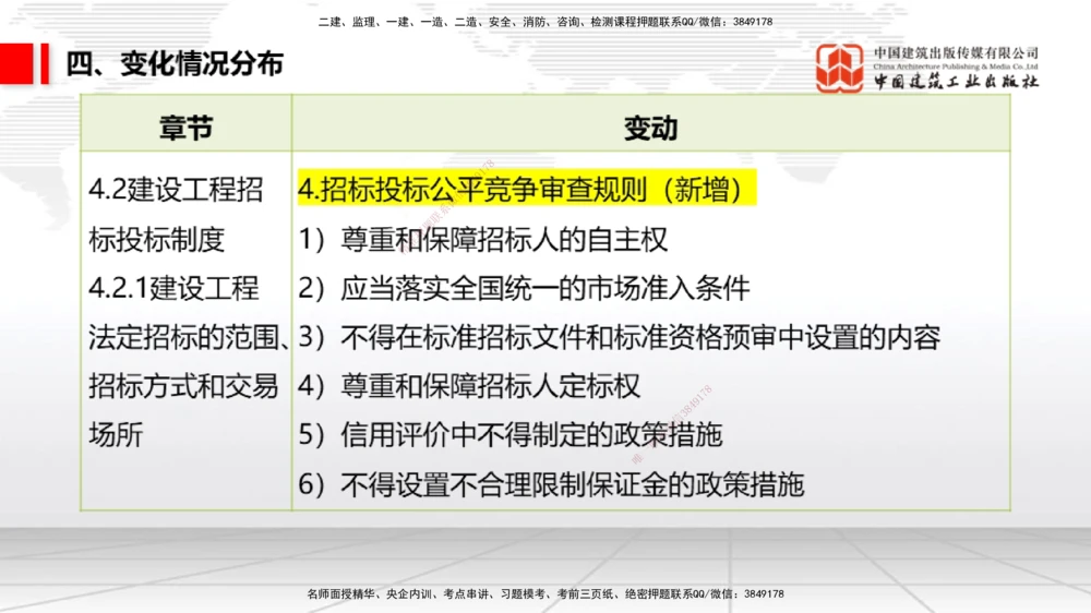 01.07一建《法规》新教材变动解析课（第1轮）_2026年一建法规_2025年一建法规SVIP_02-基础精讲✿高端面授✿深度强化_02-法规《前期全套课》王文静JGS_讲义