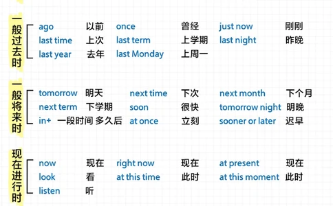 小学英语语法知识点大全-家长赶紧打印！_2025抖音最火小学全科全年级资料大全集超完整版_小学英语VIP资源禁止外传
