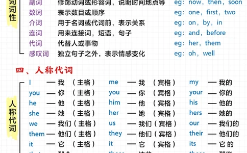 小学英语语法知识点大全-家长赶紧打印！_2025抖音最火小学全科全年级资料大全集超完整版_小学英语VIP资源禁止外传