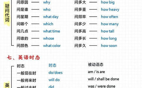 小学英语语法知识点大全-家长赶紧打印！_2025抖音最火小学全科全年级资料大全集超完整版_小学英语VIP资源禁止外传