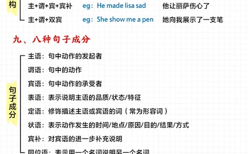 小学英语语法知识点大全-家长赶紧打印！_2025抖音最火小学全科全年级资料大全集超完整版_小学英语VIP资源禁止外传