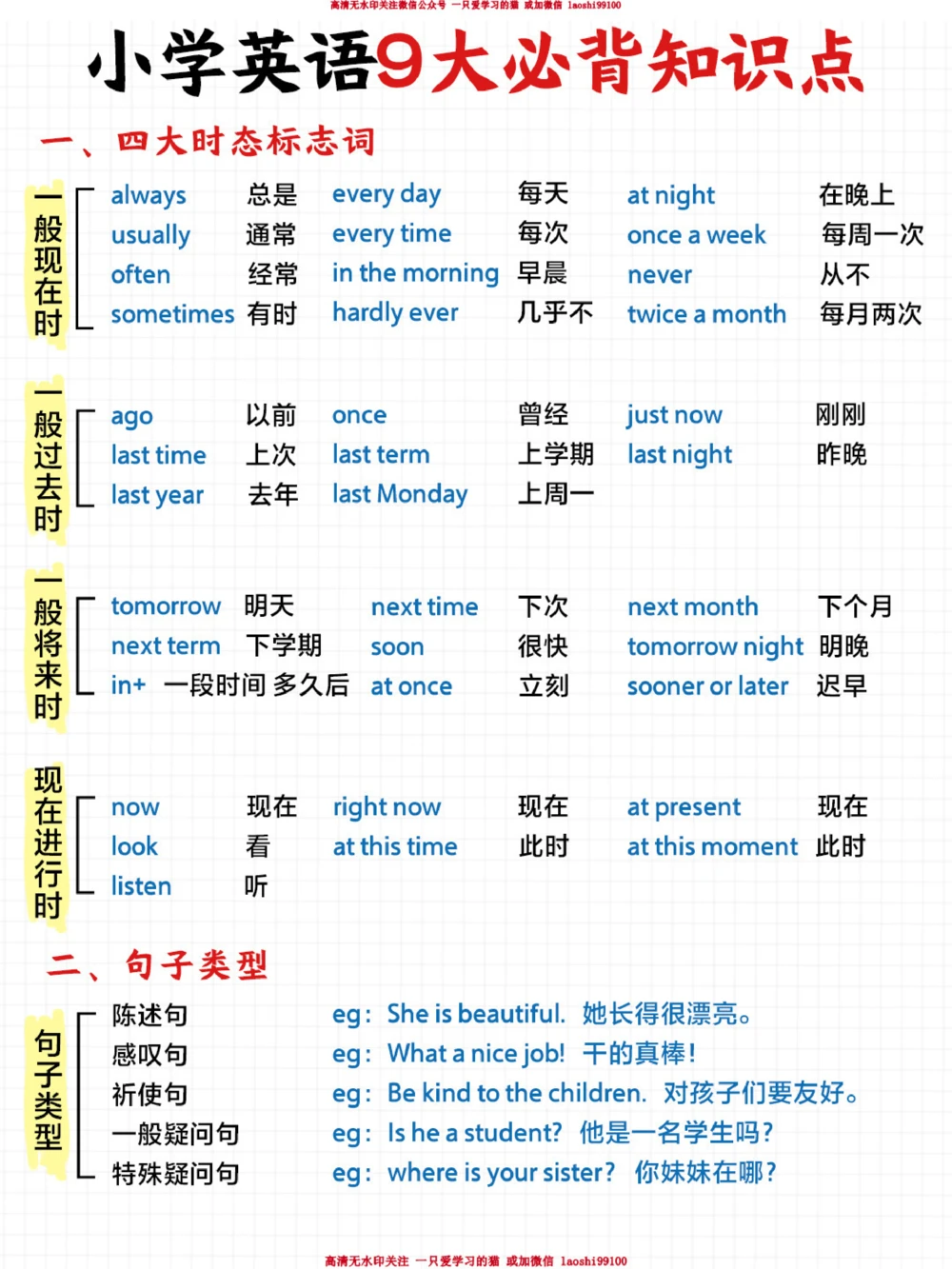 小学英语语法知识点大全-家长赶紧打印！_2025抖音最火小学全科全年级资料大全集超完整版_小学英语VIP资源禁止外传