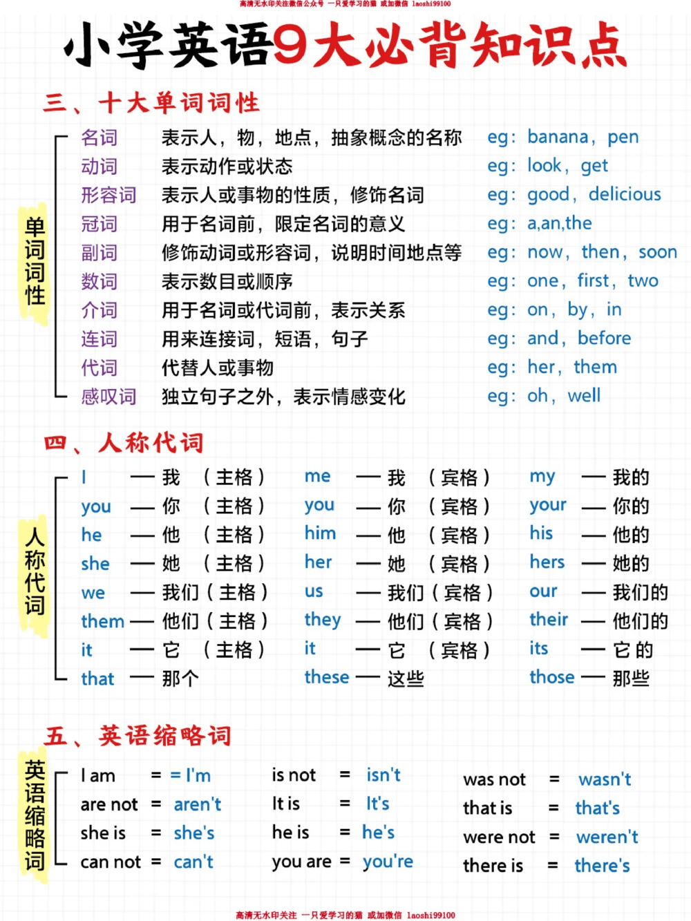 小学英语语法知识点大全-家长赶紧打印！_2025抖音最火小学全科全年级资料大全集超完整版_小学英语VIP资源禁止外传