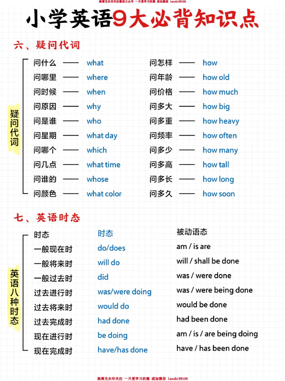 小学英语语法知识点大全-家长赶紧打印！_2025抖音最火小学全科全年级资料大全集超完整版_小学英语VIP资源禁止外传