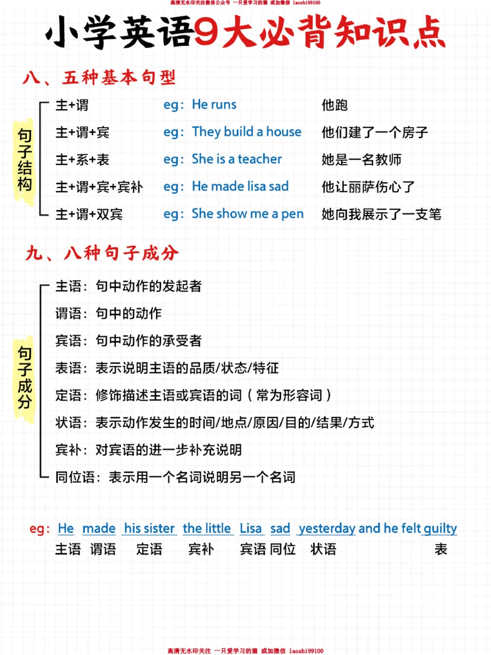 小学英语语法知识点大全-家长赶紧打印！_2025抖音最火小学全科全年级资料大全集超完整版_小学英语VIP资源禁止外传