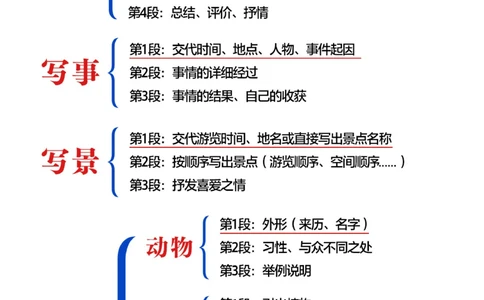 小学作文万能公式，作文公式_2025抖音最火小学全科全年级资料大全集超完整版_小学作文VIP资源禁止外传