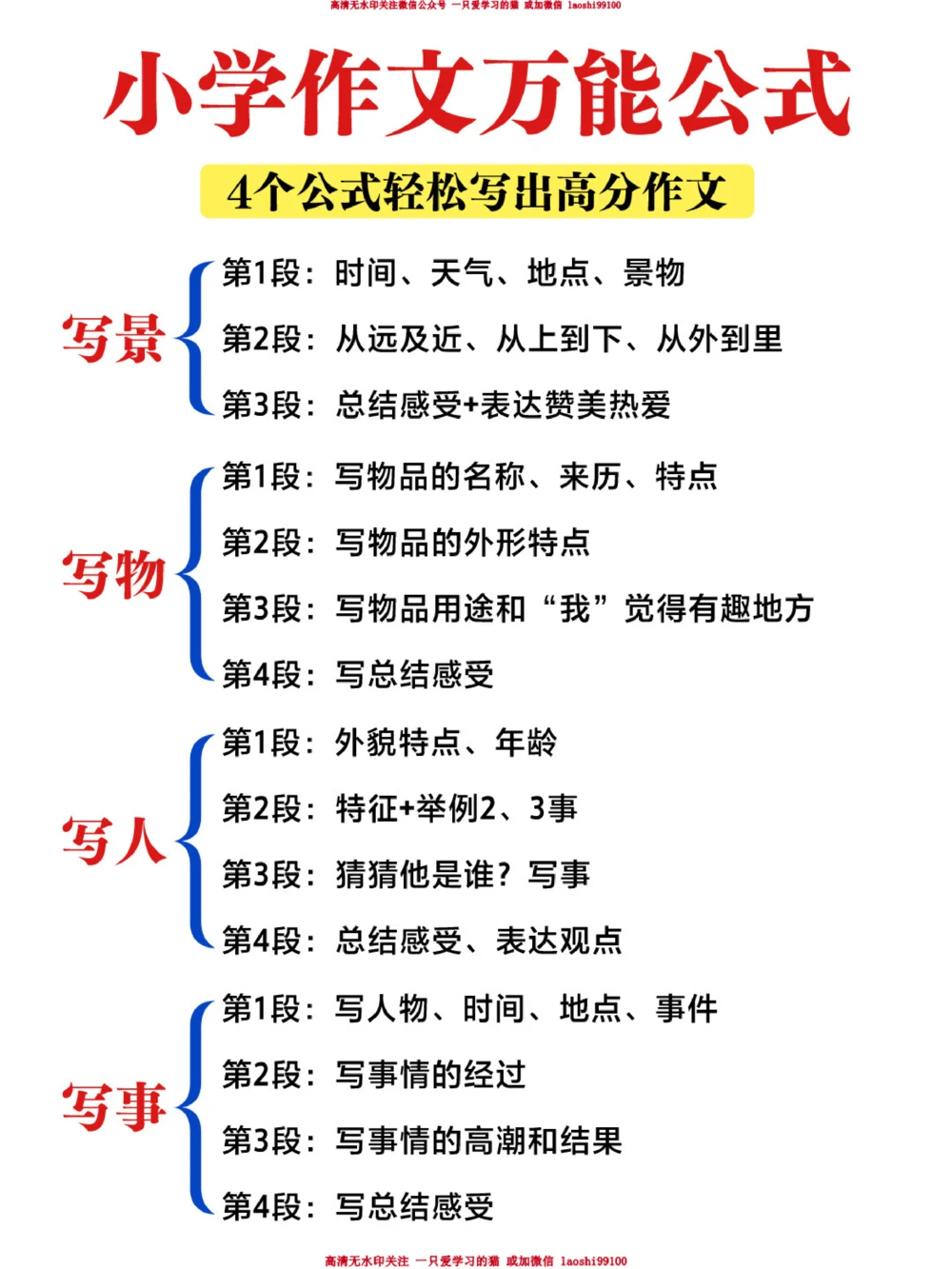 小学语文作文万能公式-轻松写出高分作文！_2025抖音最火小学全科全年级资料大全集超完整版_小学作文VIP资源禁止外传