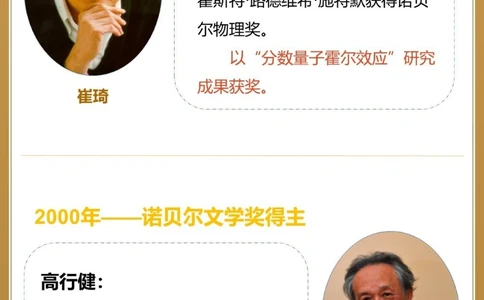 最伟大的科学家11位华人诺贝尔奖得主_中小学精品资料(高清可打印)_百科知识大全集312份高清资料整理版