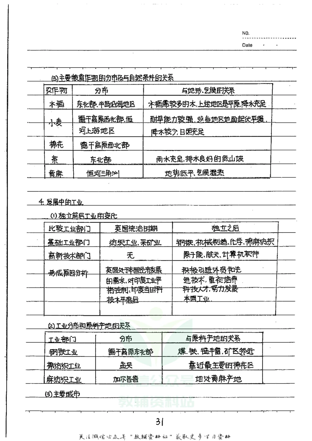 初中状元笔记地理_小学初中学霸笔记类资料汇总6.33GB_初中全科状元笔记900.07MB