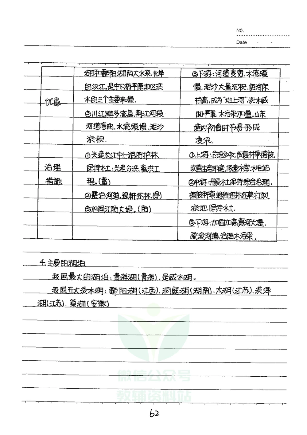 初中状元笔记地理_小学初中学霸笔记类资料汇总6.33GB_初中全科状元笔记900.07MB