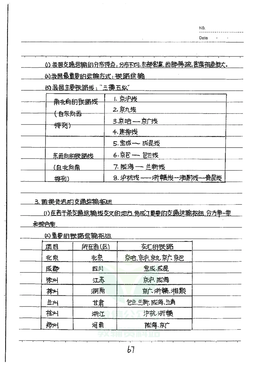 初中状元笔记地理_小学初中学霸笔记类资料汇总6.33GB_初中全科状元笔记900.07MB