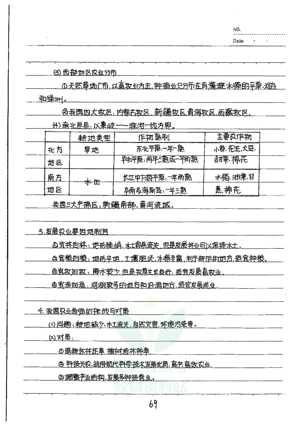 初中状元笔记地理_小学初中学霸笔记类资料汇总6.33GB_初中全科状元笔记900.07MB