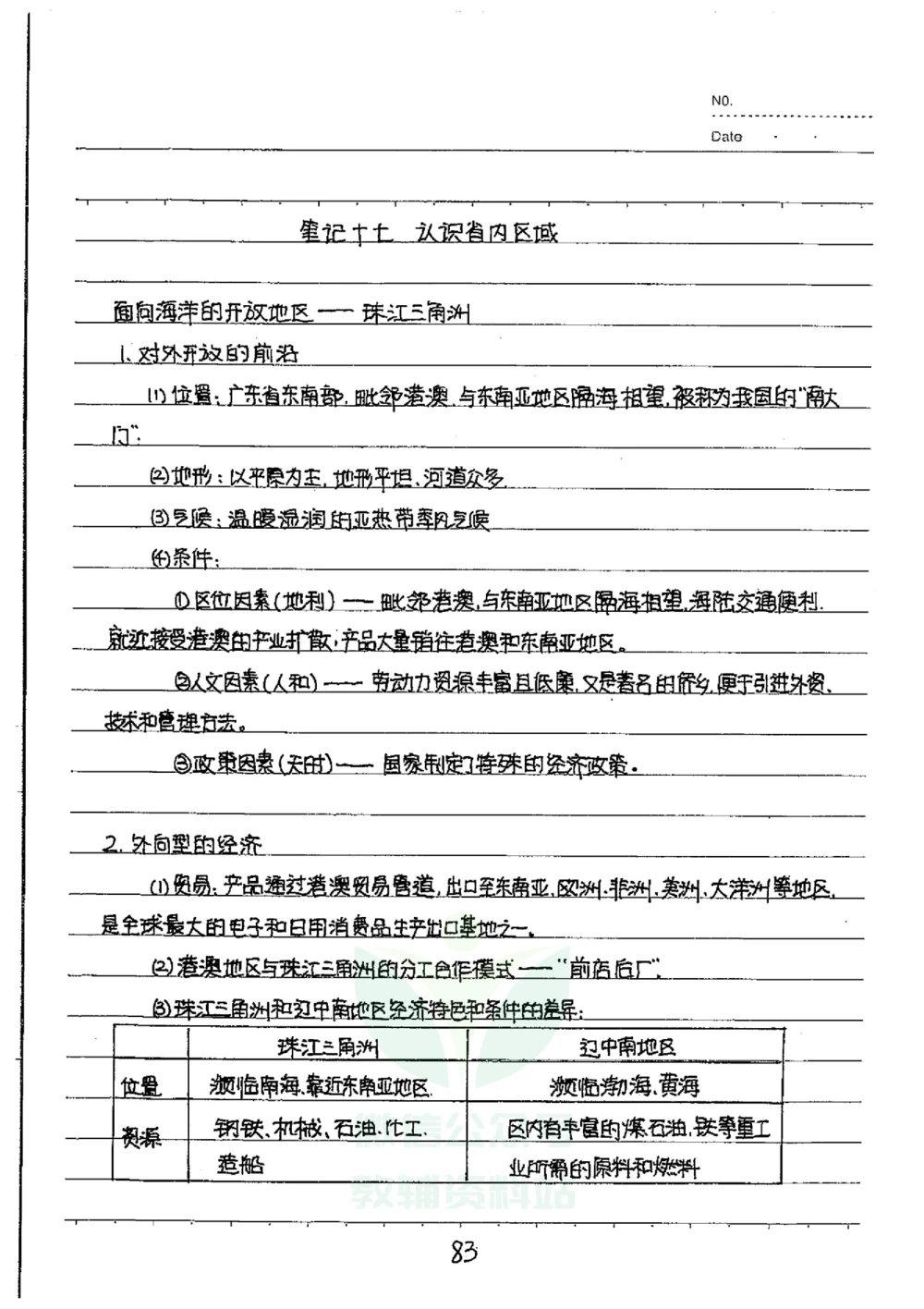 初中状元笔记地理_小学初中学霸笔记类资料汇总6.33GB_初中全科状元笔记900.07MB